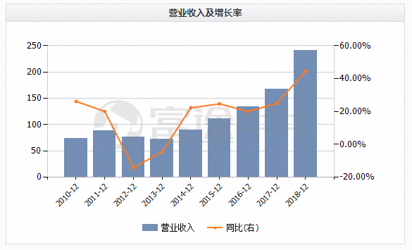 In the epidemic, the stock price is close to being cut. Is Anta's valuation more attractive?