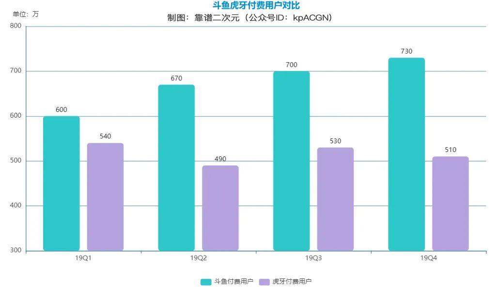 游戏直播，童话落幕