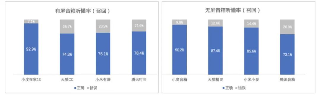 智能音箱可能只有一個(gè)贏家