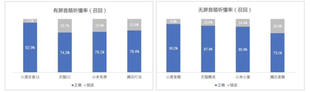 智能音箱可能只有一个赢家