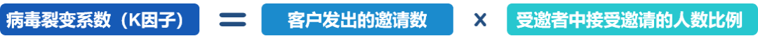 刘新华：疫情进入全球下半场，中国创业公司如何抓住反脆弱的增长契机