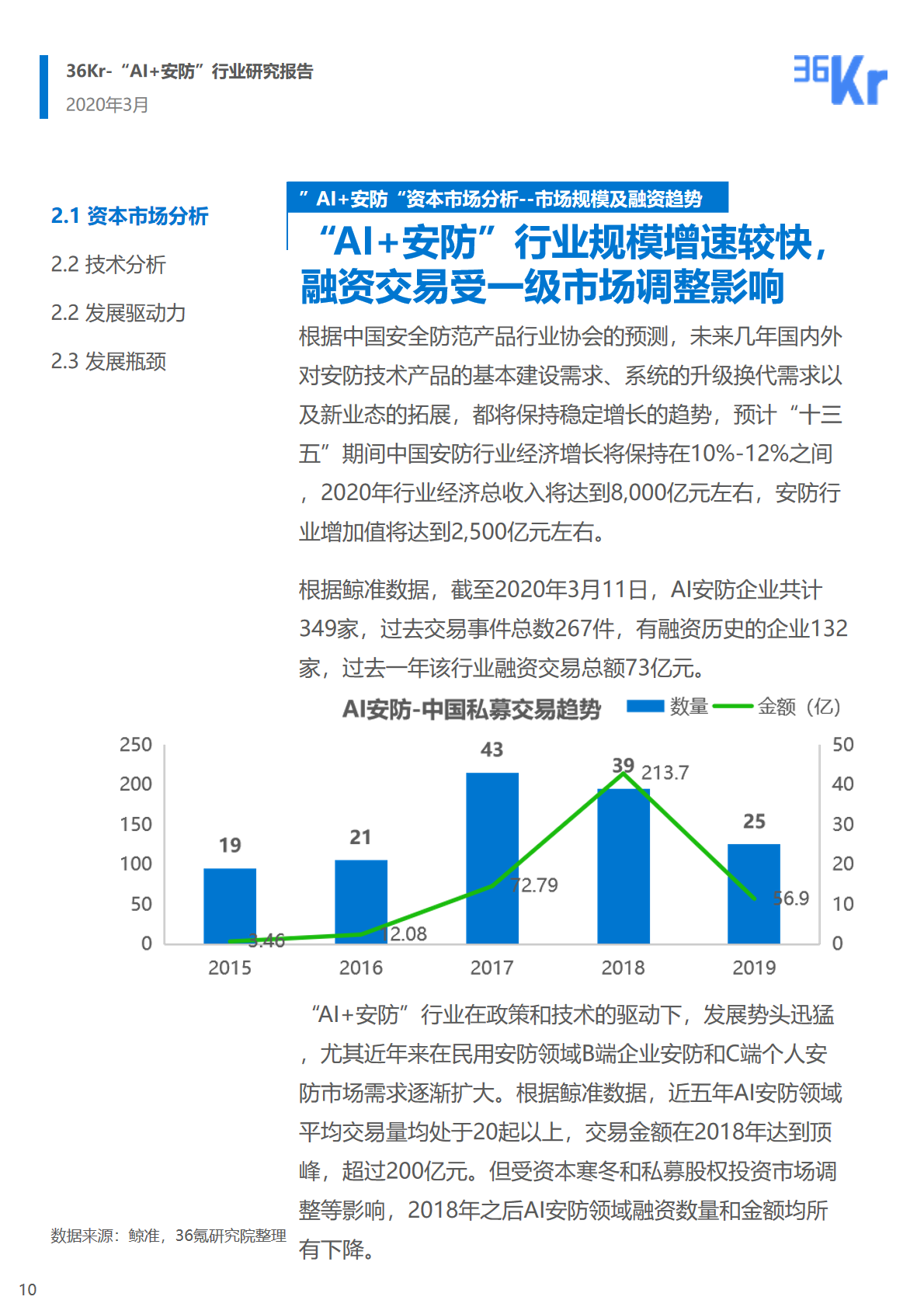 36氪研究院 | 2020年中国“AI+安防”行业研究报告