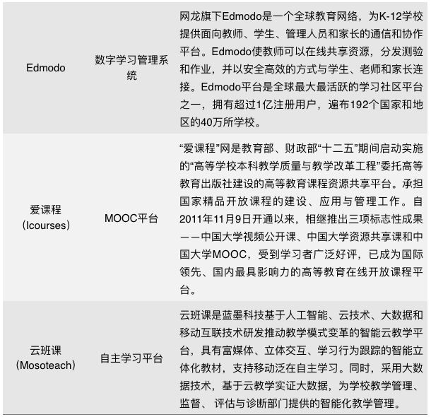 全球在線學(xué)習(xí)平臺(tái)發(fā)展現(xiàn)狀報(bào)告：聯(lián)合國(guó)推薦59家平臺(tái)，中國(guó)6家入選