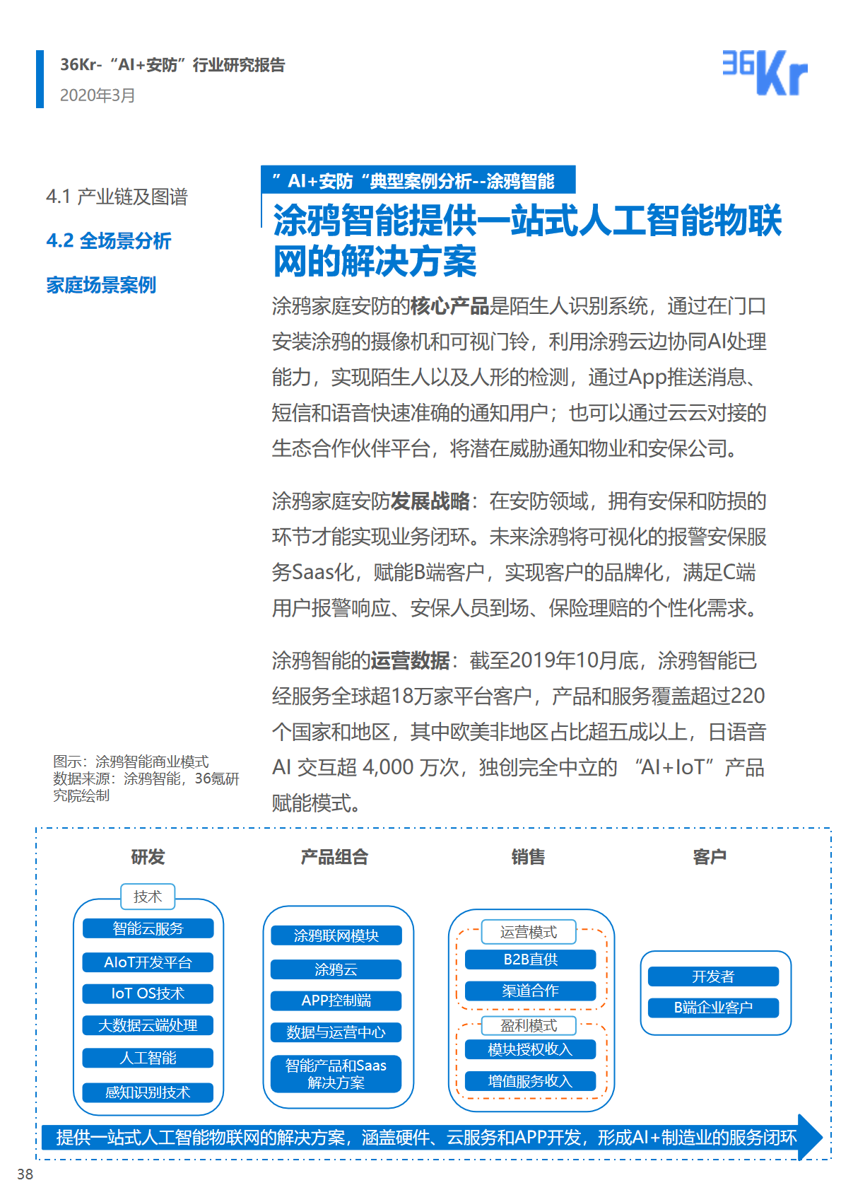 36氪研究院 | 2020年中國(guó)“AI+安防”行業(yè)研究報(bào)告