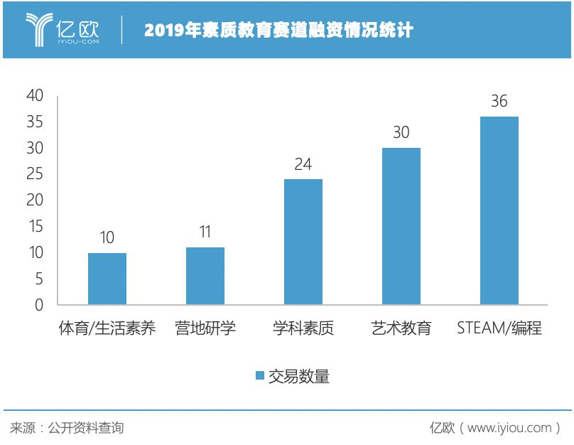 在线教育创业，告别黄金时代