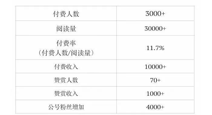 视频号：微信成长烦恼的「解药」？