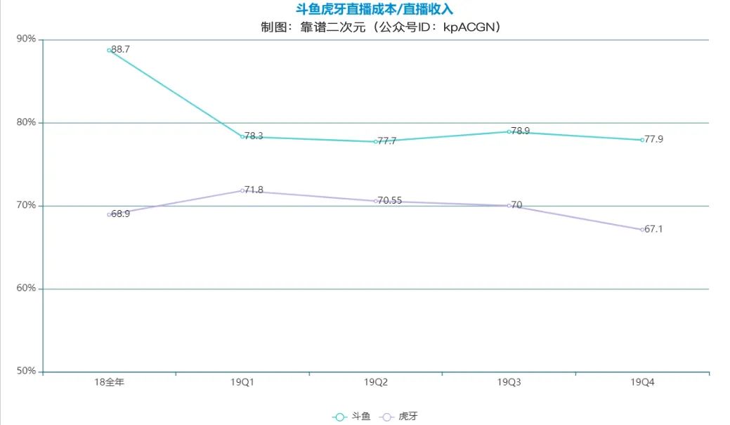 游戏直播，童话落幕