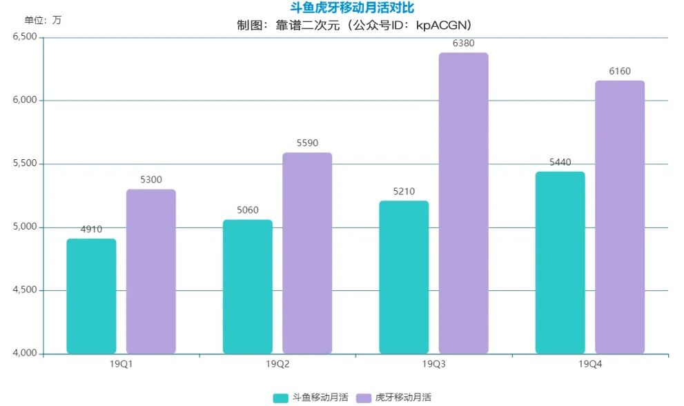 游戏直播，童话落幕