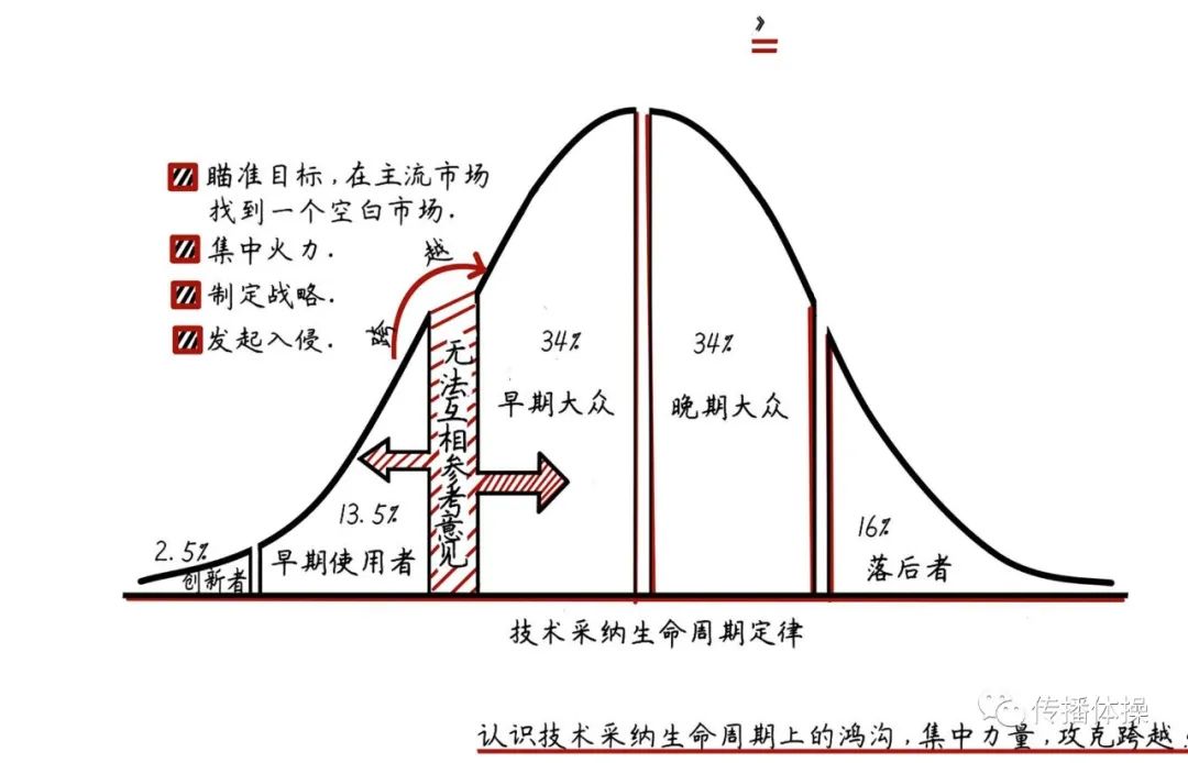 B站会怎样慢慢变质？