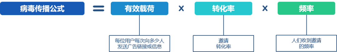 刘新华：疫情进入全球下半场，中国创业公司如何抓住反脆弱的增长契机