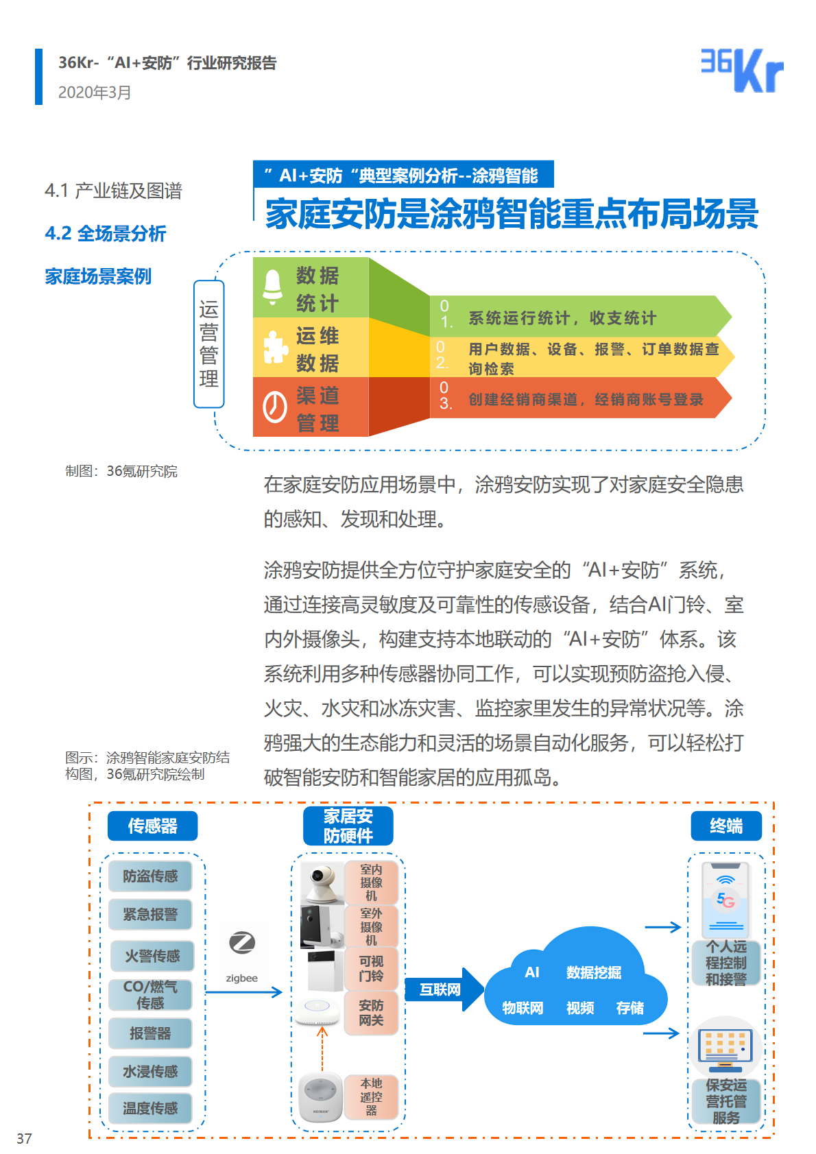 36氪研究院 | 2020年中國(guó)“AI+安防”行業(yè)研究報(bào)告