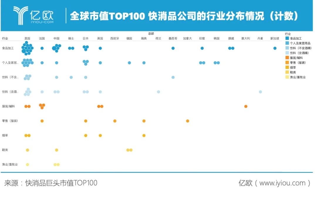 全球快消品市值TOP100：雀巢登顶，贵州茅台进入前五