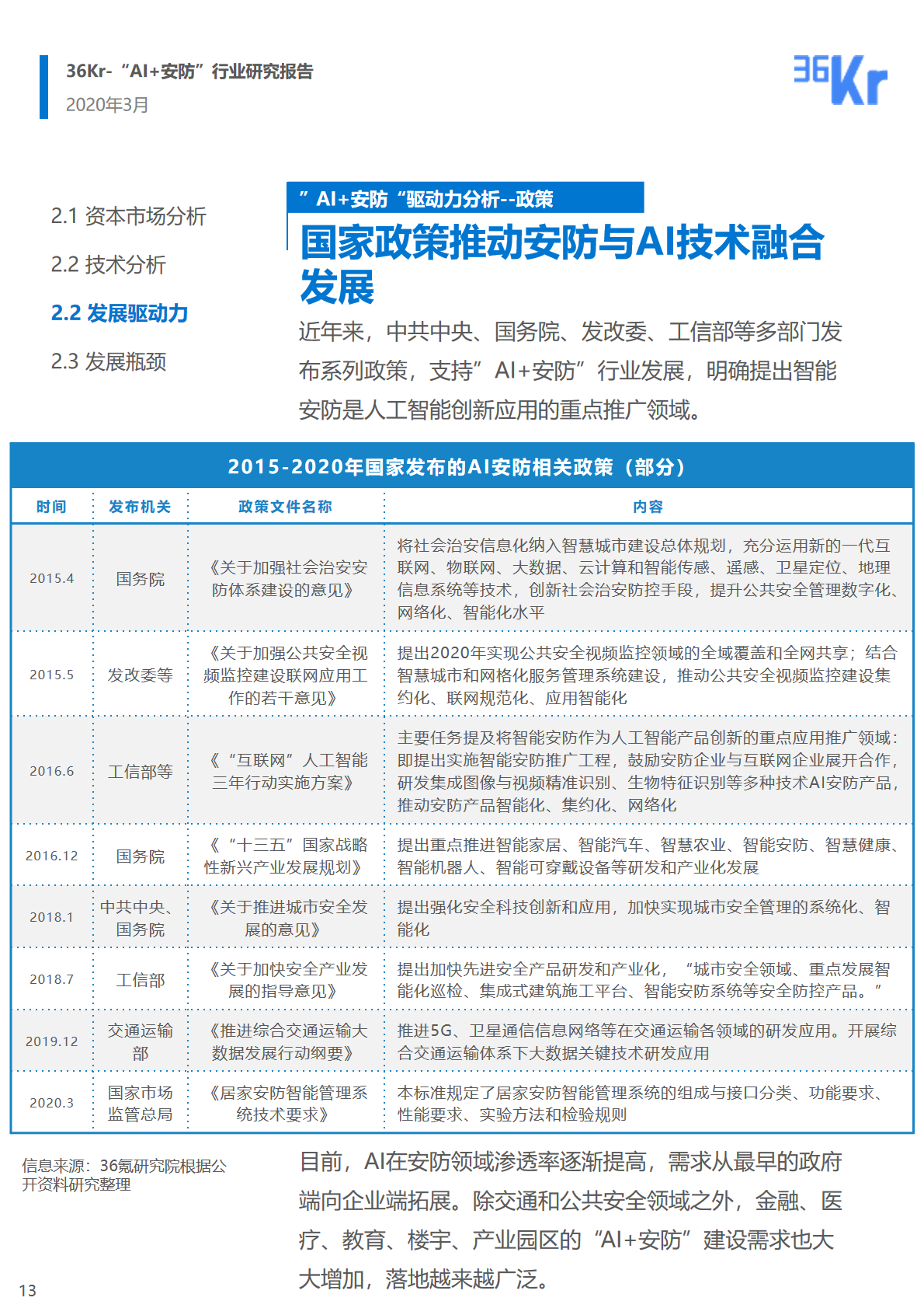 36氪研究院 | 2020年中國(guó)“AI+安防”行業(yè)研究報(bào)告