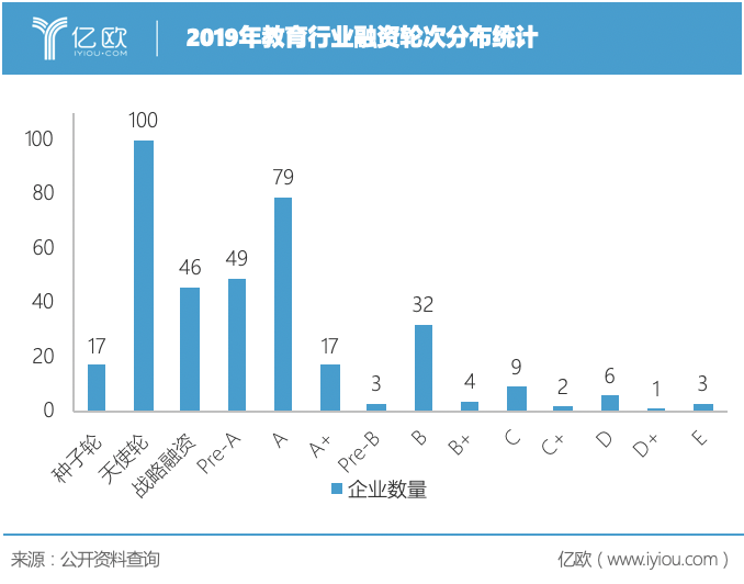 在线教育创业，告别黄金时代