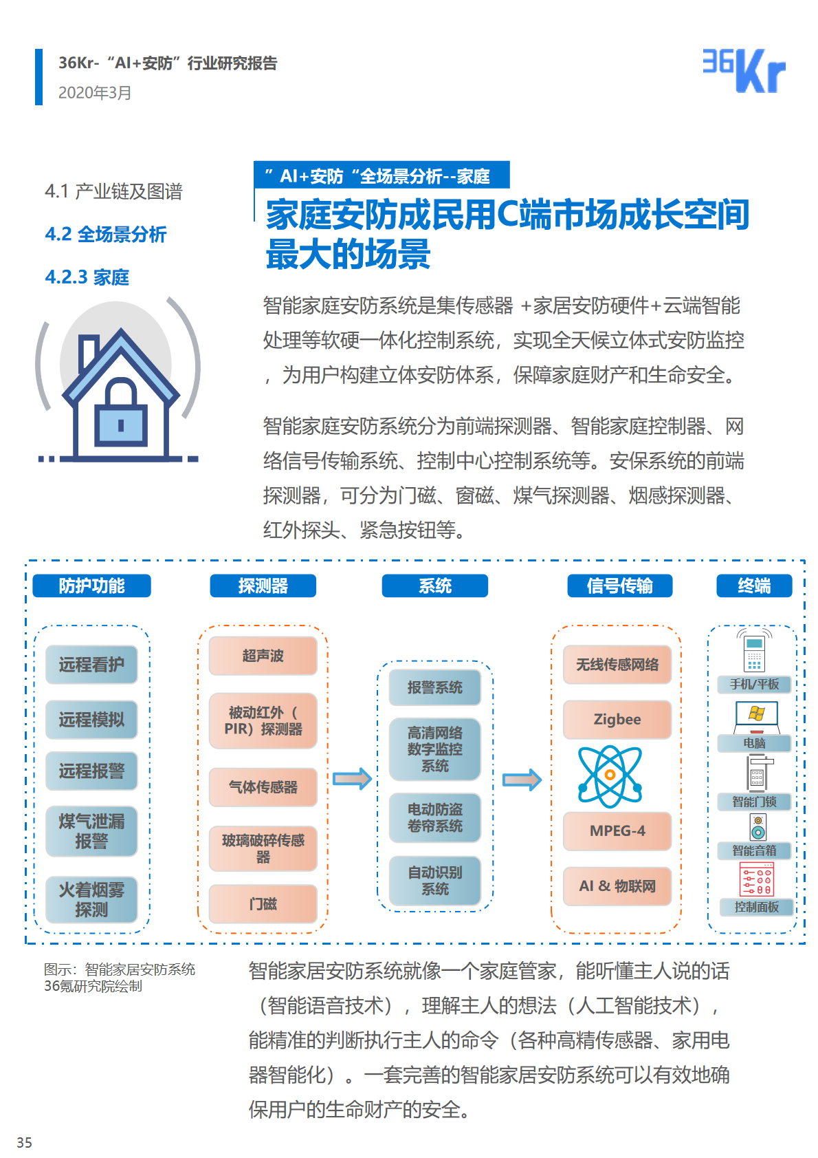 36氪研究院 | 2020年中国“AI+安防”行业研究报告