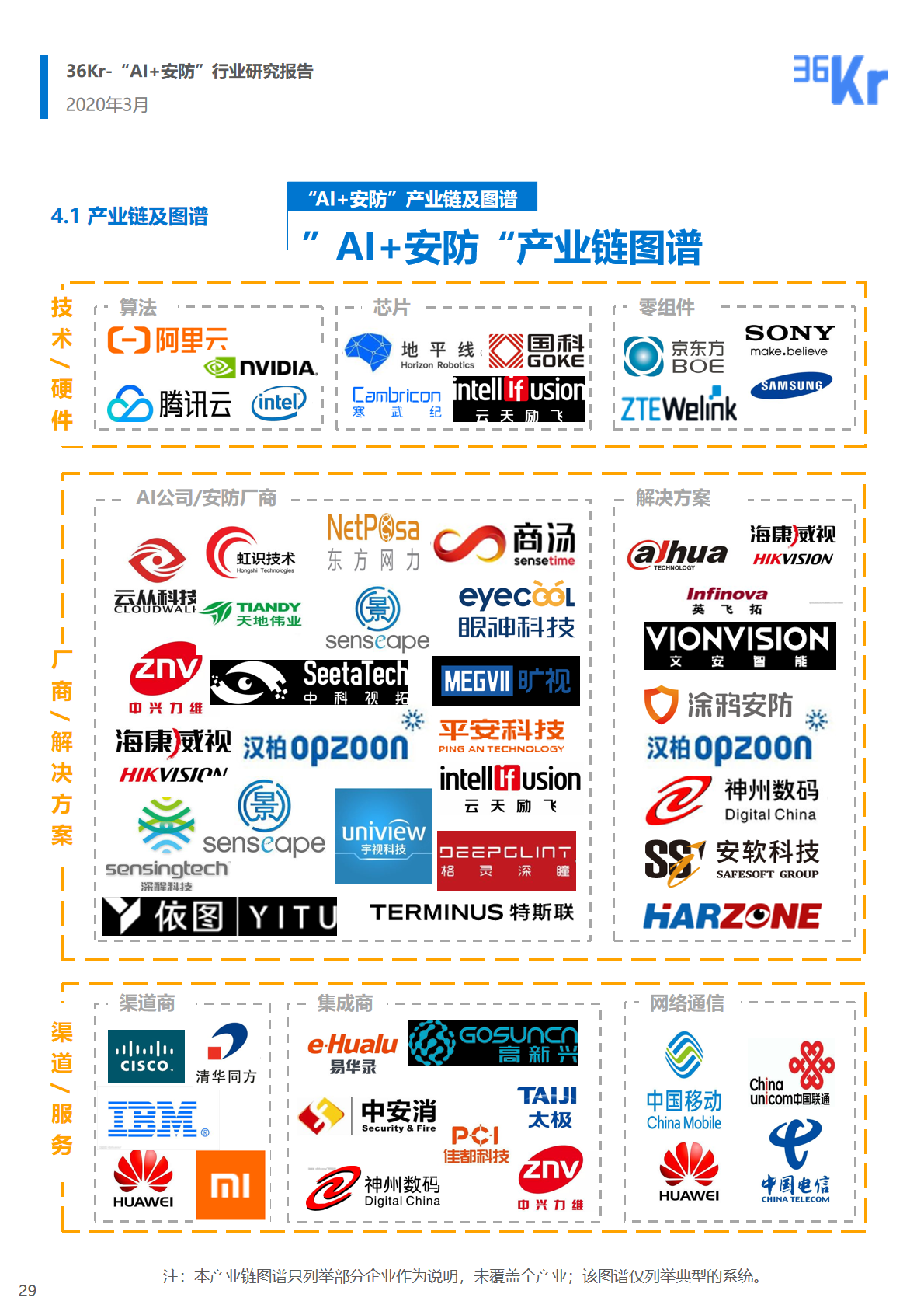 36氪研究院 | 2020年中国“AI+安防”行业研究报告