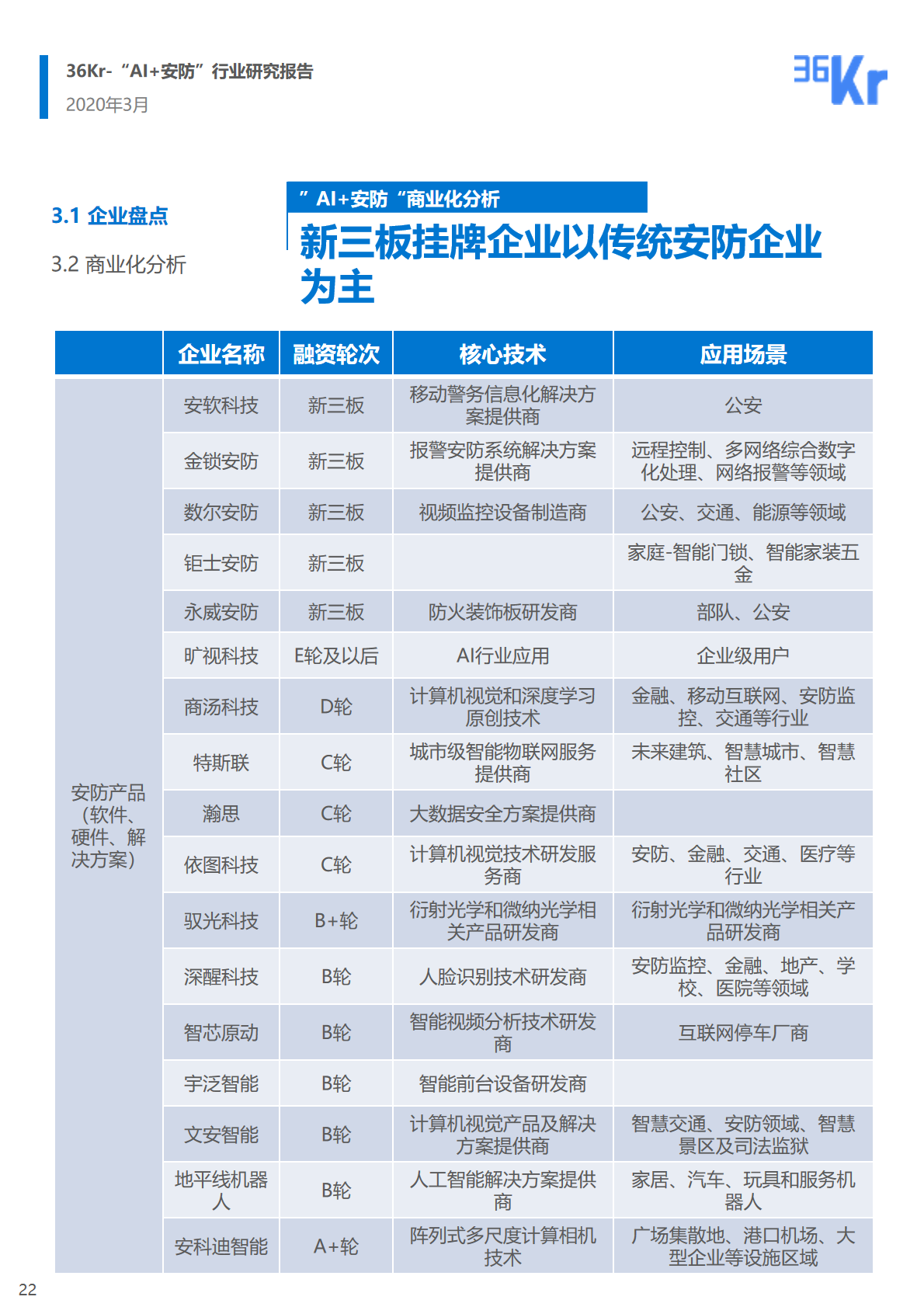 36氪研究院 | 2020年中国“AI+安防”行业研究报告