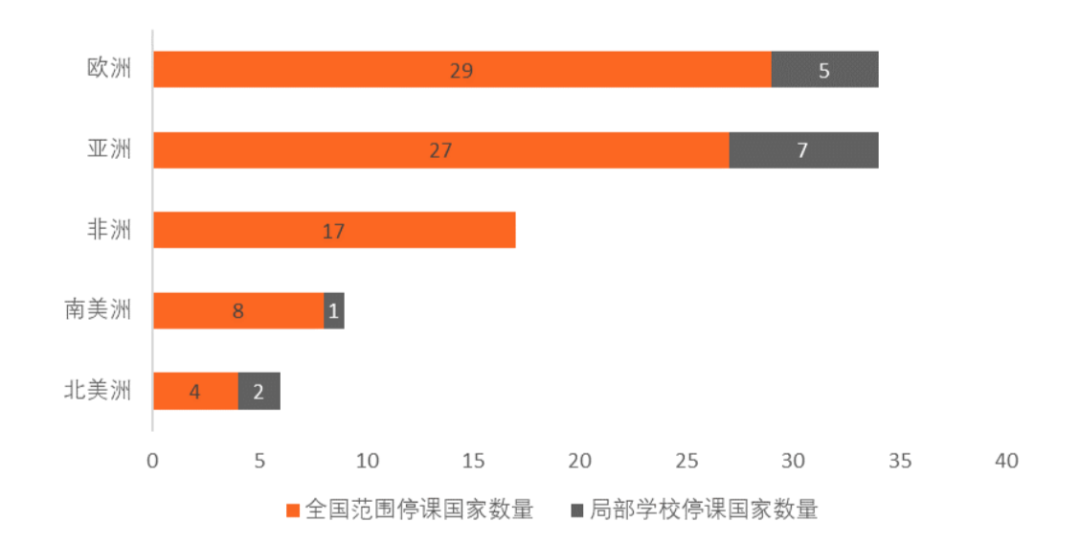 全球在線學(xué)習(xí)平臺(tái)發(fā)展現(xiàn)狀報(bào)告：聯(lián)合國(guó)推薦59家平臺(tái)，中國(guó)6家入選