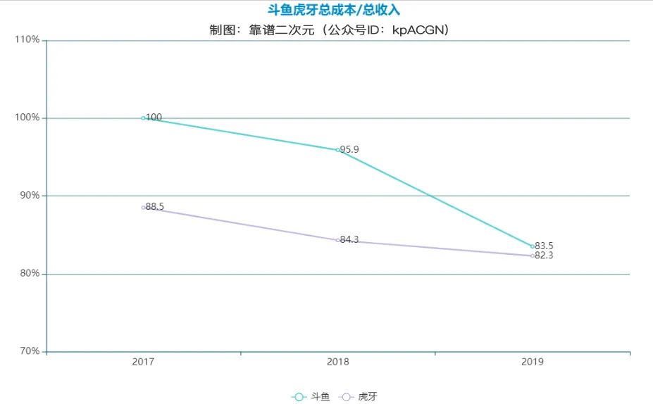 游戏直播，童话落幕