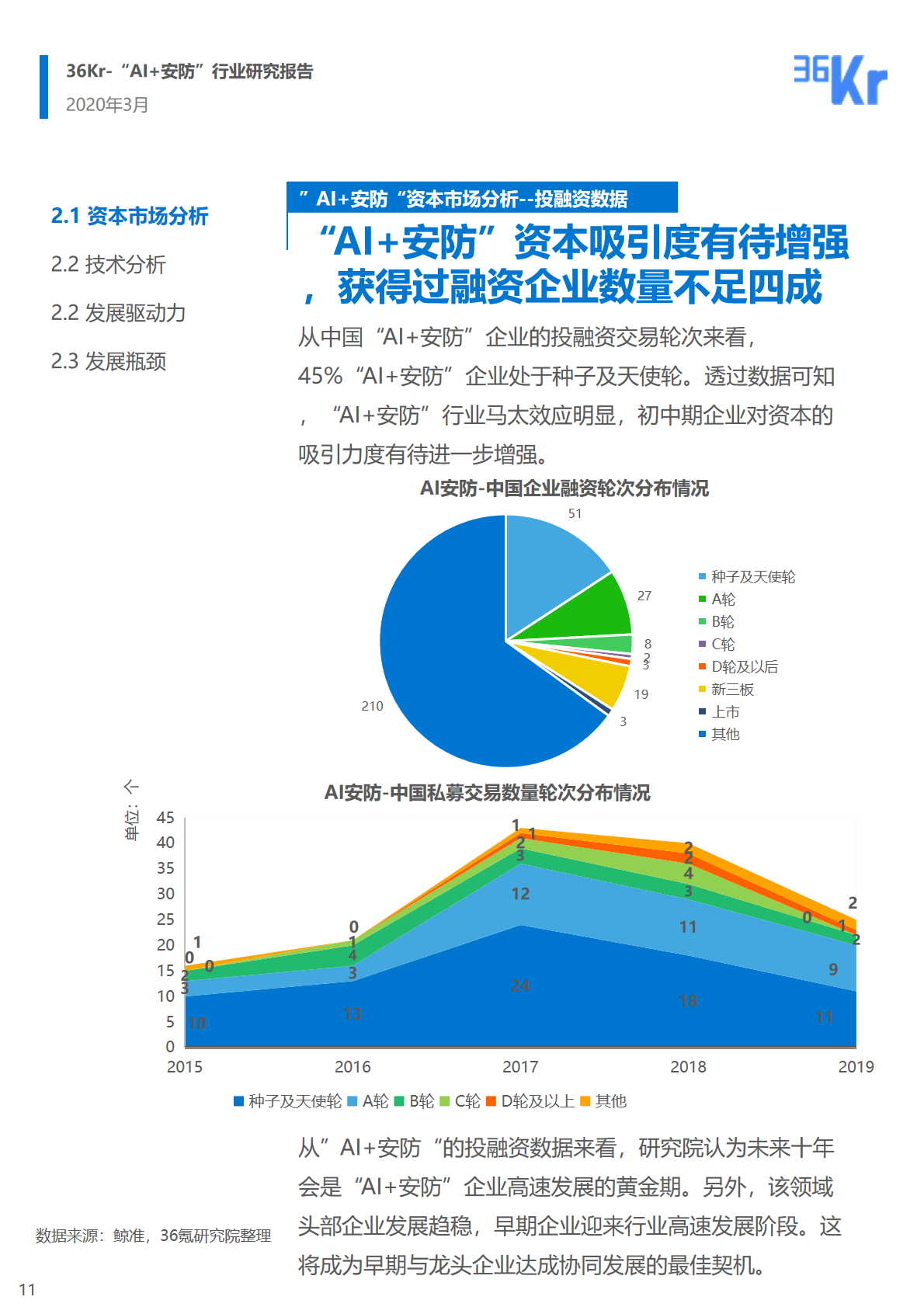 36氪研究院 | 2020年中國(guó)“AI+安防”行業(yè)研究報(bào)告