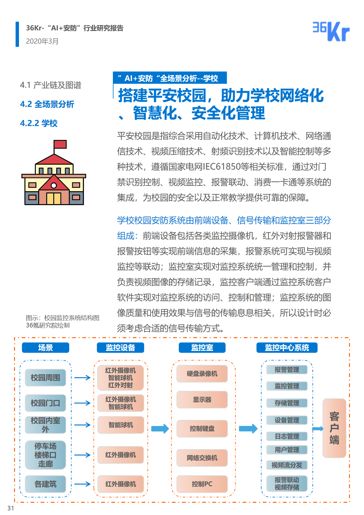 36氪研究院 | 2020年中国“AI+安防”行业研究报告