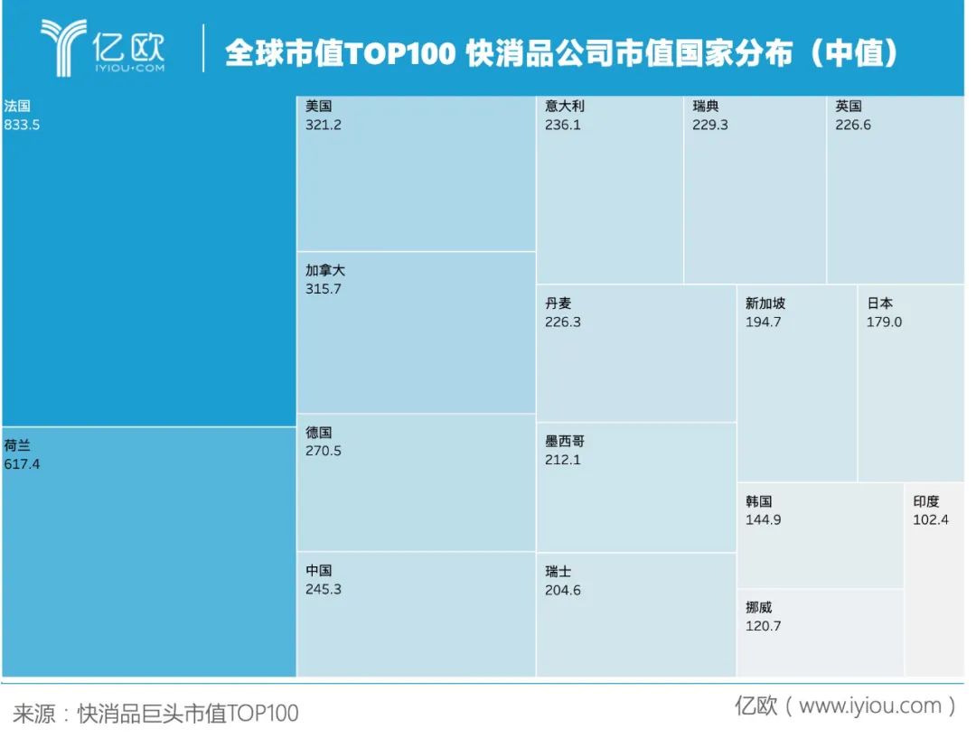 全球快消品市值TOP100：雀巢登顶，贵州茅台进入前五