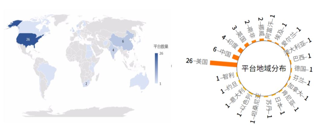 全球在線學(xué)習(xí)平臺(tái)發(fā)展現(xiàn)狀報(bào)告：聯(lián)合國(guó)推薦59家平臺(tái)，中國(guó)6家入選