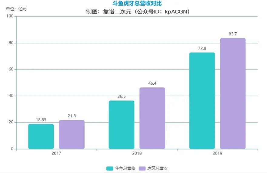 游戏直播，童话落幕