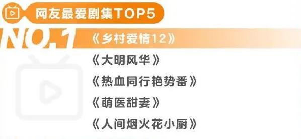 依托阿里文娱宣发的Buff加成，《乡村爱情12》“包围”有道