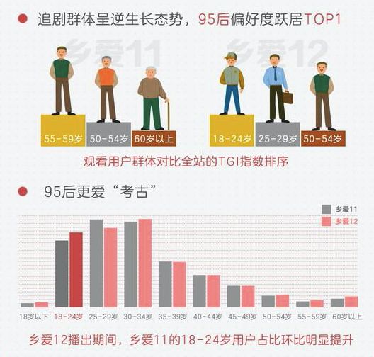 依托阿里文娱宣发的Buff加成，《乡村爱情12》“包围”有道