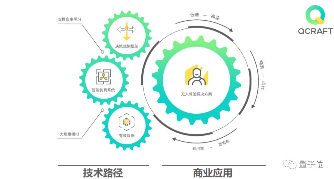 硅谷“封城”前夜的L4級別無人車試乘實(shí)況，及其背后創(chuàng)新技術(shù)的深度剖析