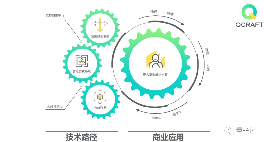 硅谷“封城”前夜的L4级别无人车试乘实况，及其背后创新技术的深度剖析