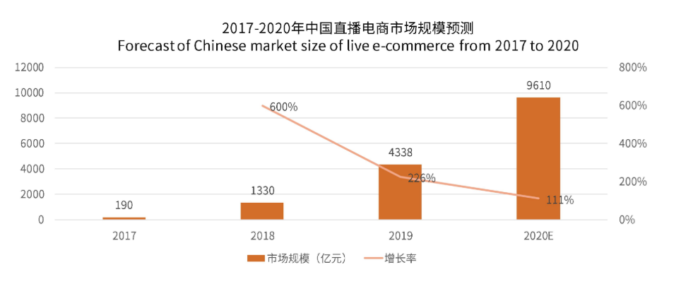 为什么抖音直播更需要罗永浩？