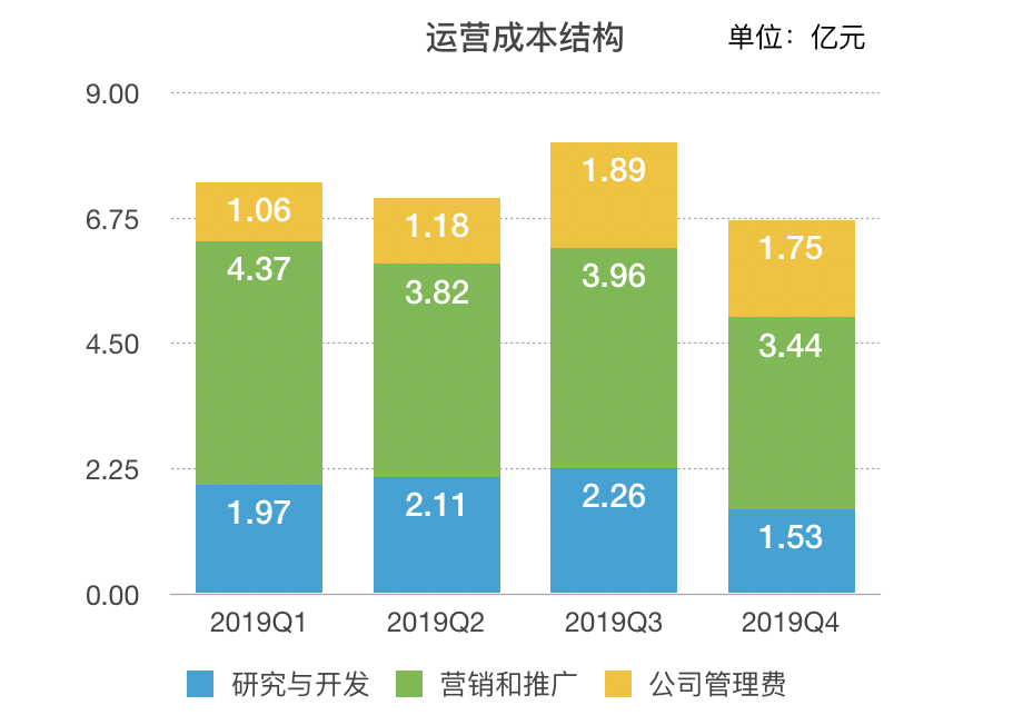 Performance report | Cheetah Mobile ’s Q4 net loss exceeds 800 million yuan, and the epidemic situation may affect some of the company ’s products and business performance