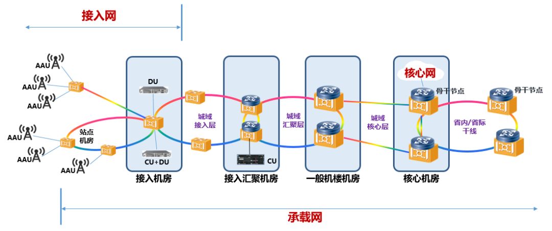 一文看懂5G产业链