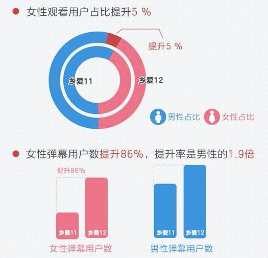 依托阿里文娱宣发的Buff加成，《乡村爱情12》“包围”有道