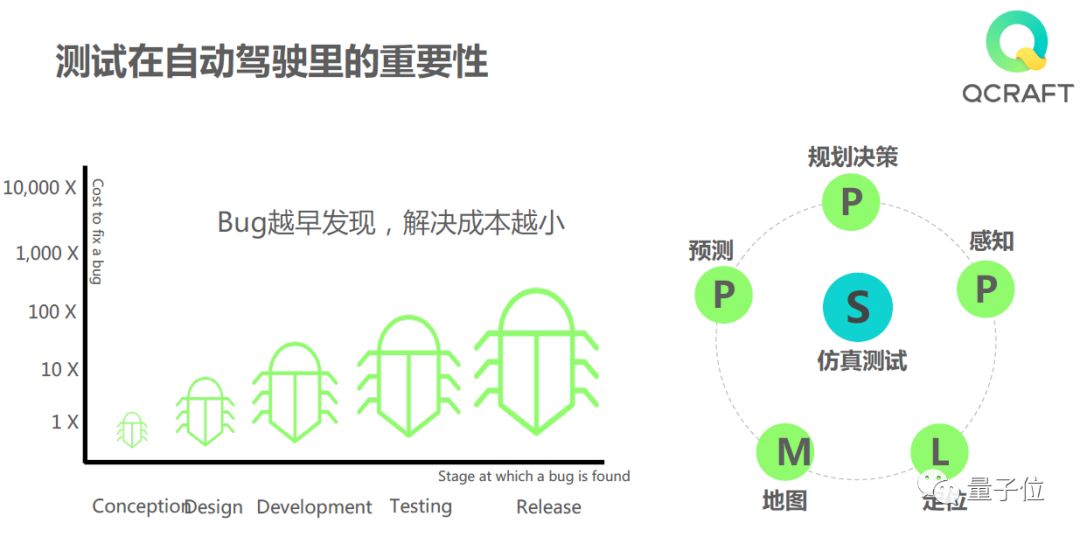 硅谷“封城”前夜的L4级别无人车试乘实况，及其背后创新技术的深度剖析