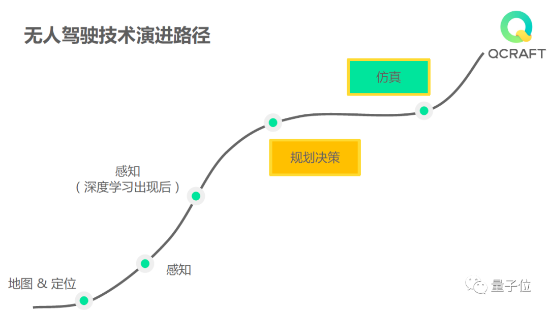 硅谷“封城”前夜的L4級別無人車試乘實(shí)況，及其背后創(chuàng)新技術(shù)的深度剖析