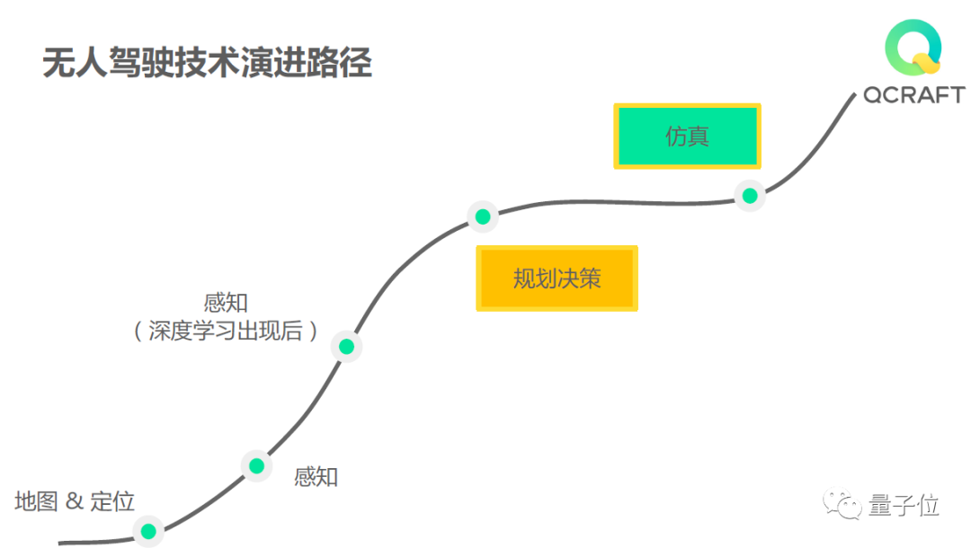 硅谷“封城”前夜的L4级别无人车试乘实况，及其背后创新技术的深度剖析