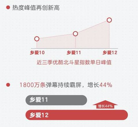 依托阿里文娱宣发的Buff加成，《乡村爱情12》“包围”有道