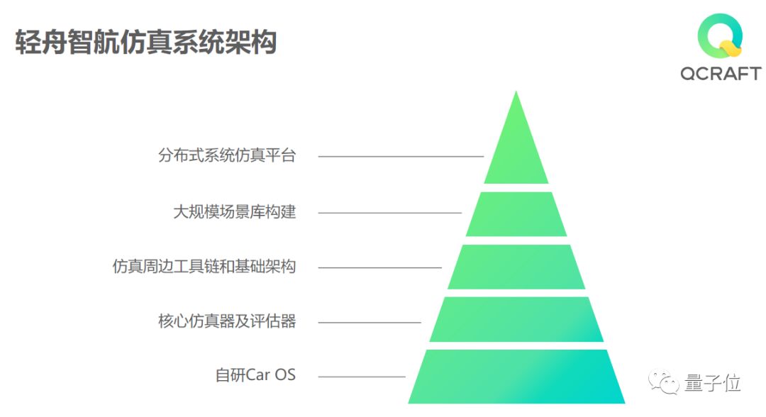 硅谷“封城”前夜的L4级别无人车试乘实况，及其背后创新技术的深度剖析