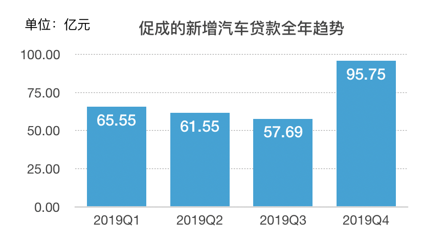 Performance report ｜ Tangu Q4 revenue 438 million yuan, the epidemic will bring greater challenges