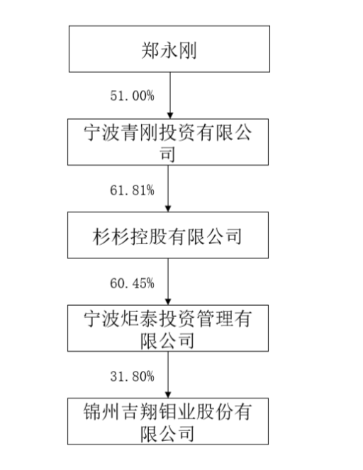 业绩亏损致使《老中医》出品方压缩影视业务，并推24亿并购跨界军工领域