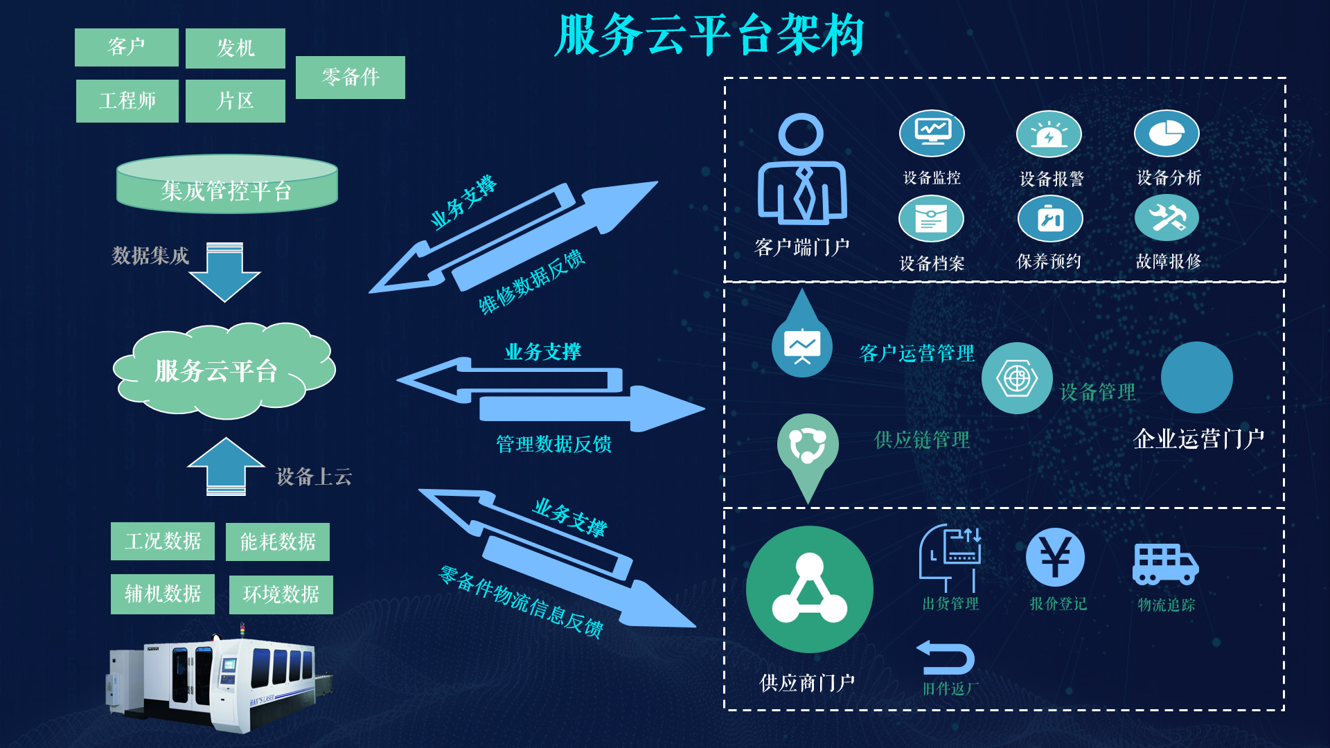 云平台、数字工厂· “能打硬仗”的华制智能如何搭建工业互联网？