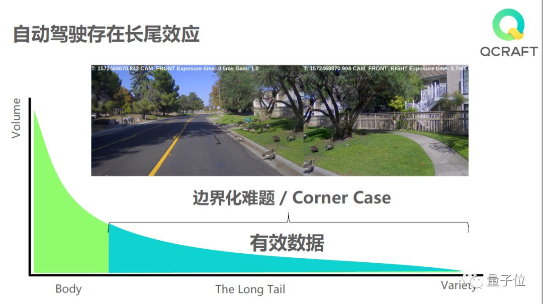 硅谷“封城”前夜的L4級別無人車試乘實(shí)況，及其背后創(chuàng)新技術(shù)的深度剖析