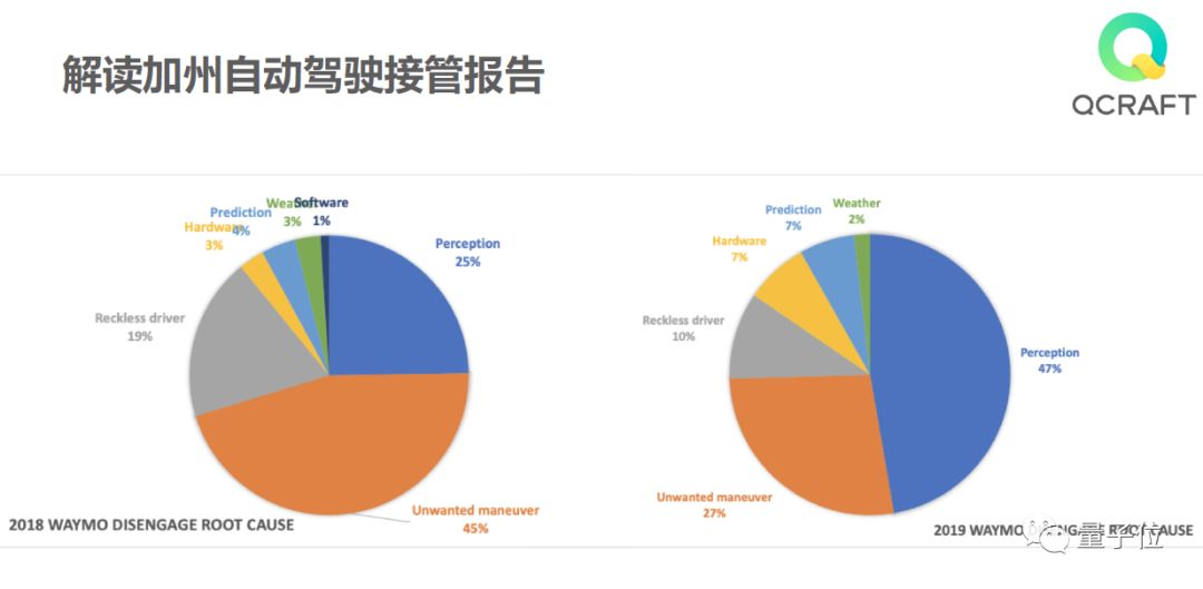 硅谷“封城”前夜的L4级别无人车试乘实况，及其背后创新技术的深度剖析