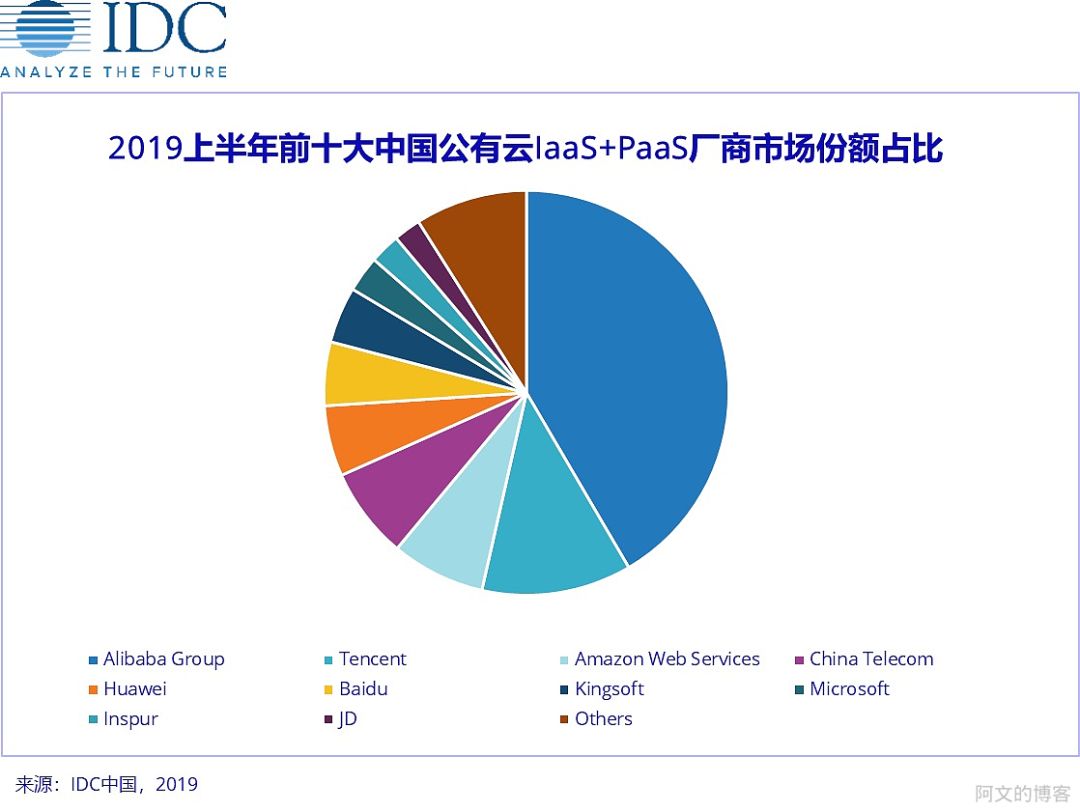 公有云關(guān)閉潮或顯端倪，企業(yè)如何選擇？