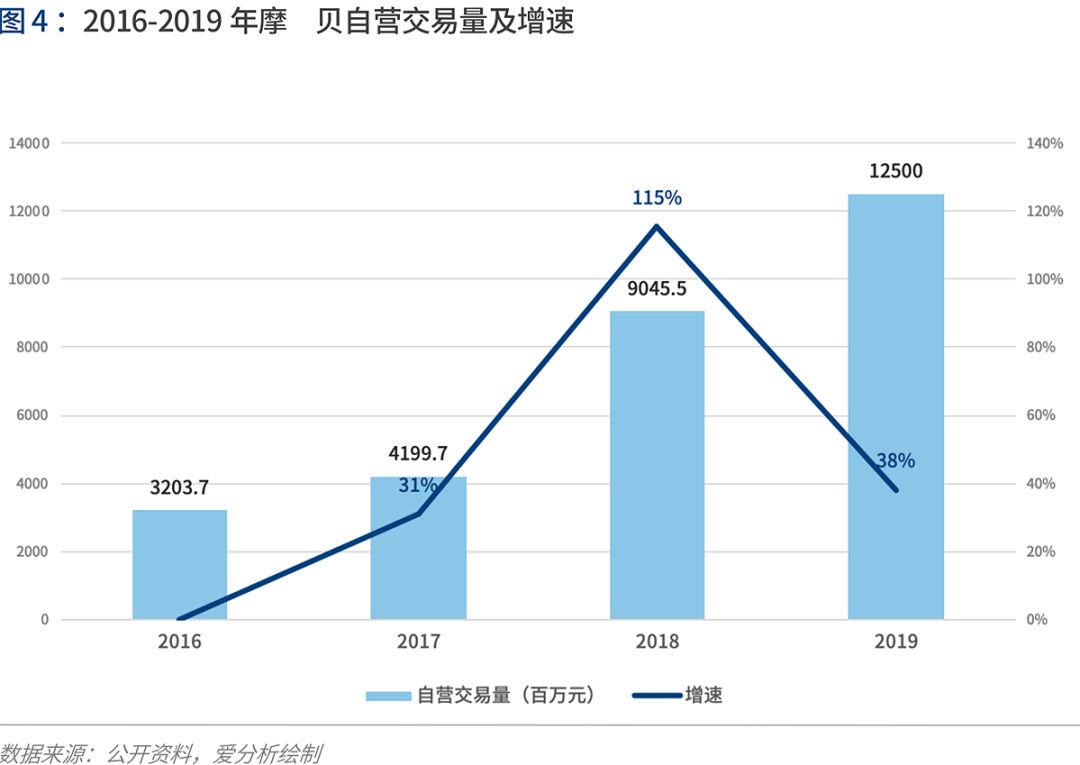 產(chǎn)業(yè)互聯(lián)的下一站：B2B 4.0時(shí)代到來