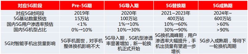 新基建下的5G運營商，萬億市場正被誰在激活？