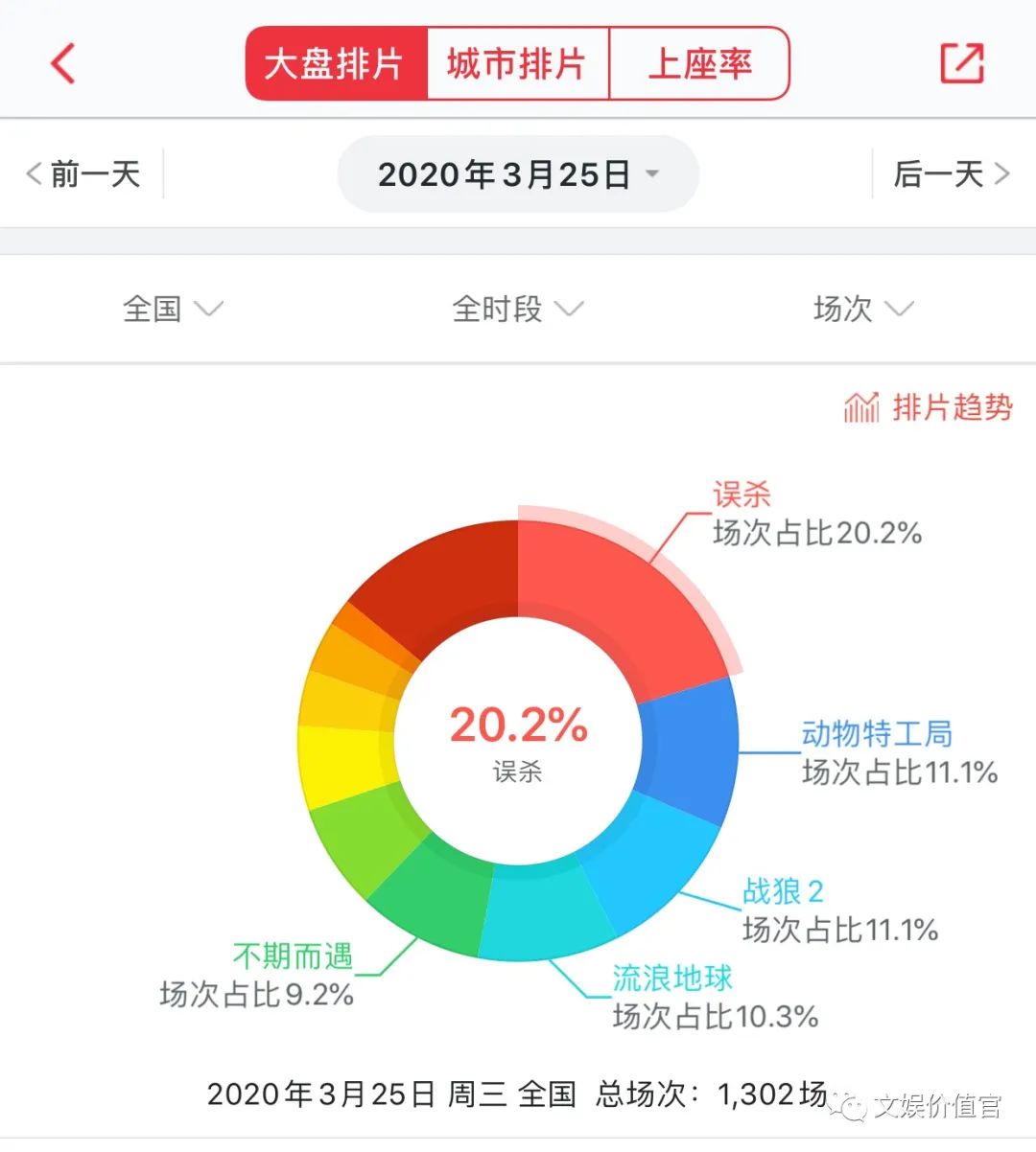 平均观众不足1人、抄底、重组，院线复工启动行业洗牌